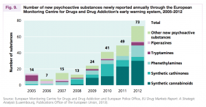 new psychoactive substances