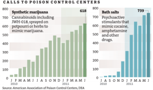 new-drug-wave-takes-hold-sm