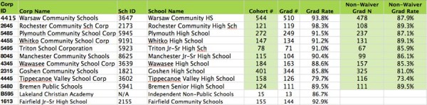 area-schools-graduation-rate-2013-14