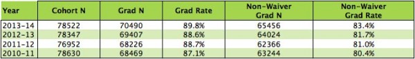 indiana-schools-graduation-rate-2010-to-2014